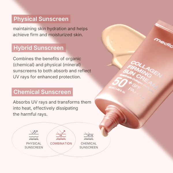 Medicube - Collagen Firming Sun Cream SPF50+ PA++++