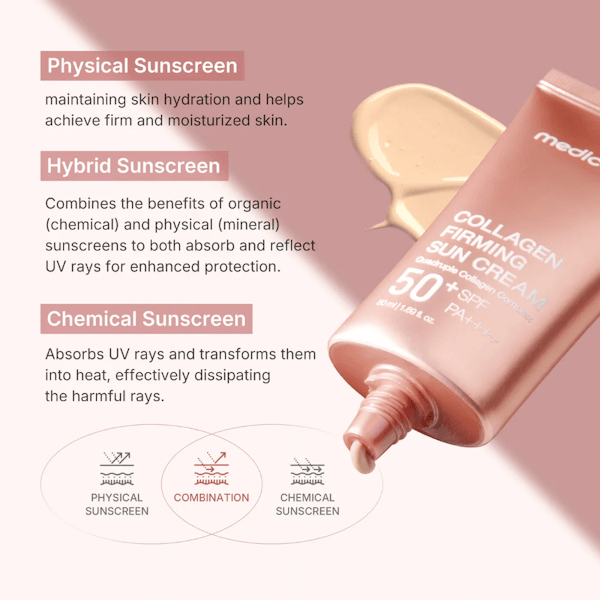 Medicube - Collagen Firming Sun Cream SPF50+ PA++++ - Be Yours - 